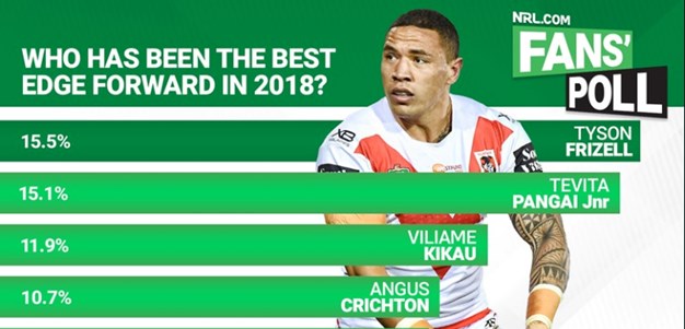 NRL Official Fans Poll: The results are in
